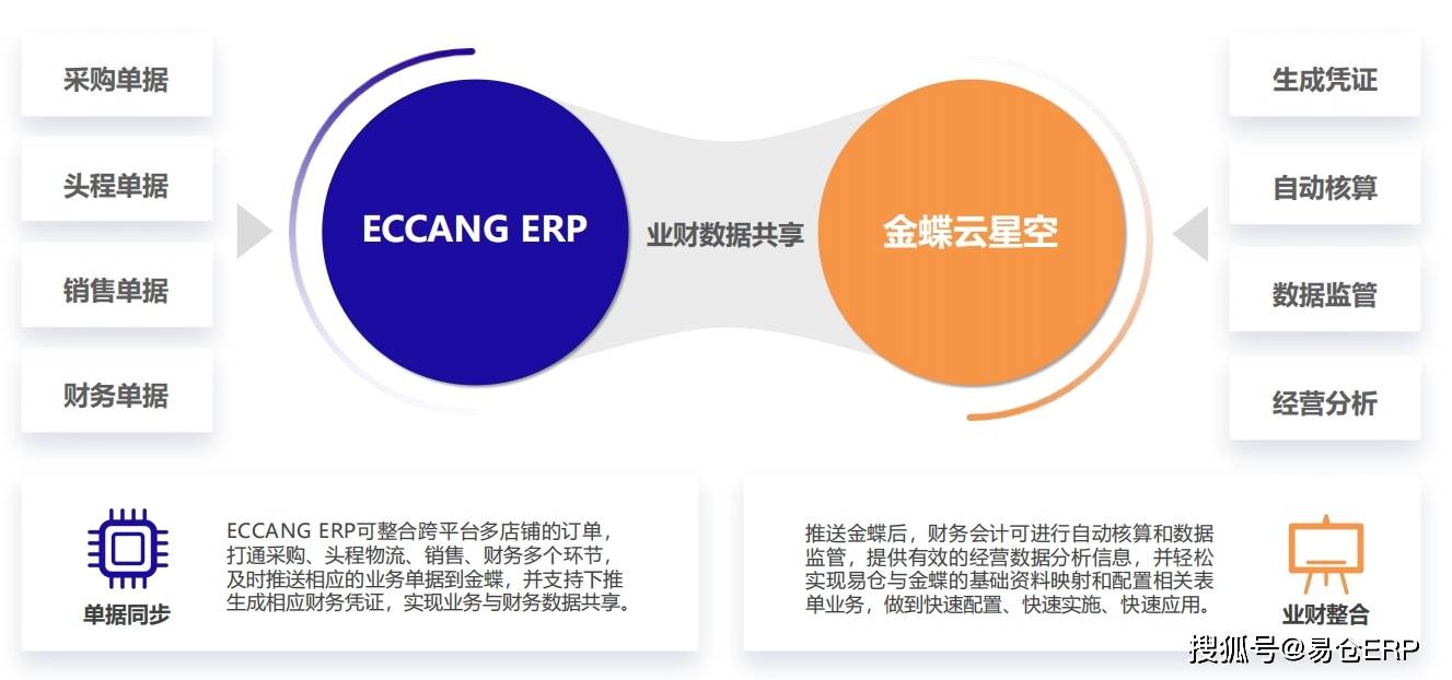 跨境電商下一個黃金十年：拉美電商增速連續6年超20%