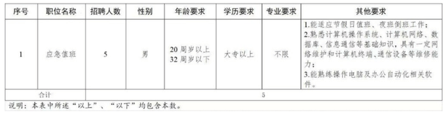 最新！湖南多家事業單位、國企釋出招聘公告