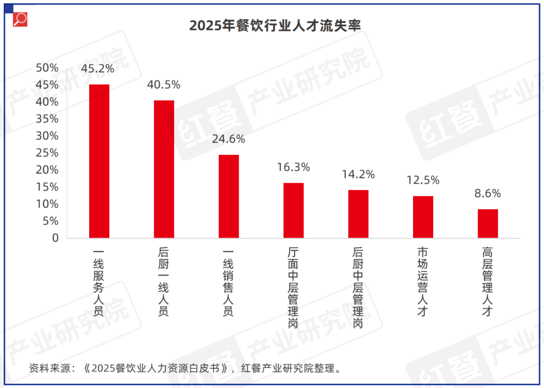 原創《中國餐飲供應鏈研究報告——廚紀AI炒菜機器人-F3應用方案》釋出