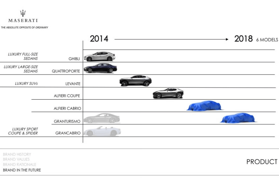 微商害死瑪莎拉蒂？今天咱們想說點不一樣的。