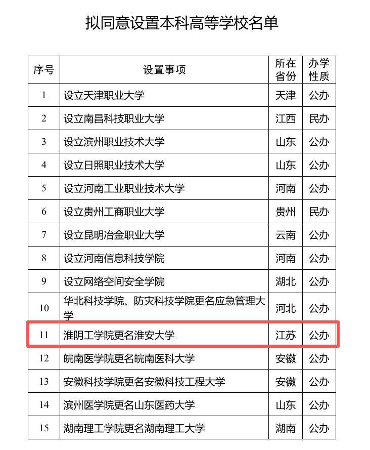蘇北新增一所大學