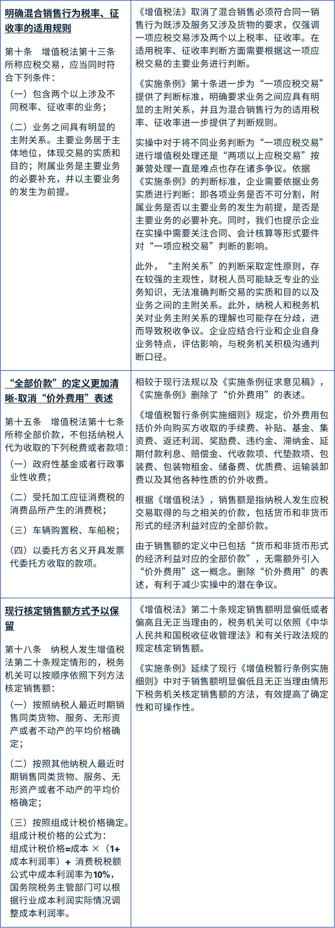 新規啟幕，策領未來——《中華人民共和國增值稅法實施條例》釋出 | 畢馬威中國稅務快訊