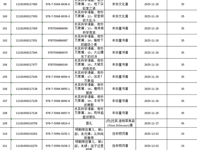 呂梁市圖書館關於讀者薦購圖書集中展示的通知