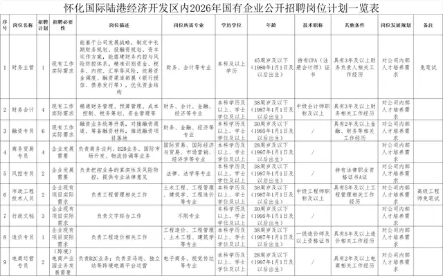 最新！湖南多家事業單位、國企釋出招聘公告