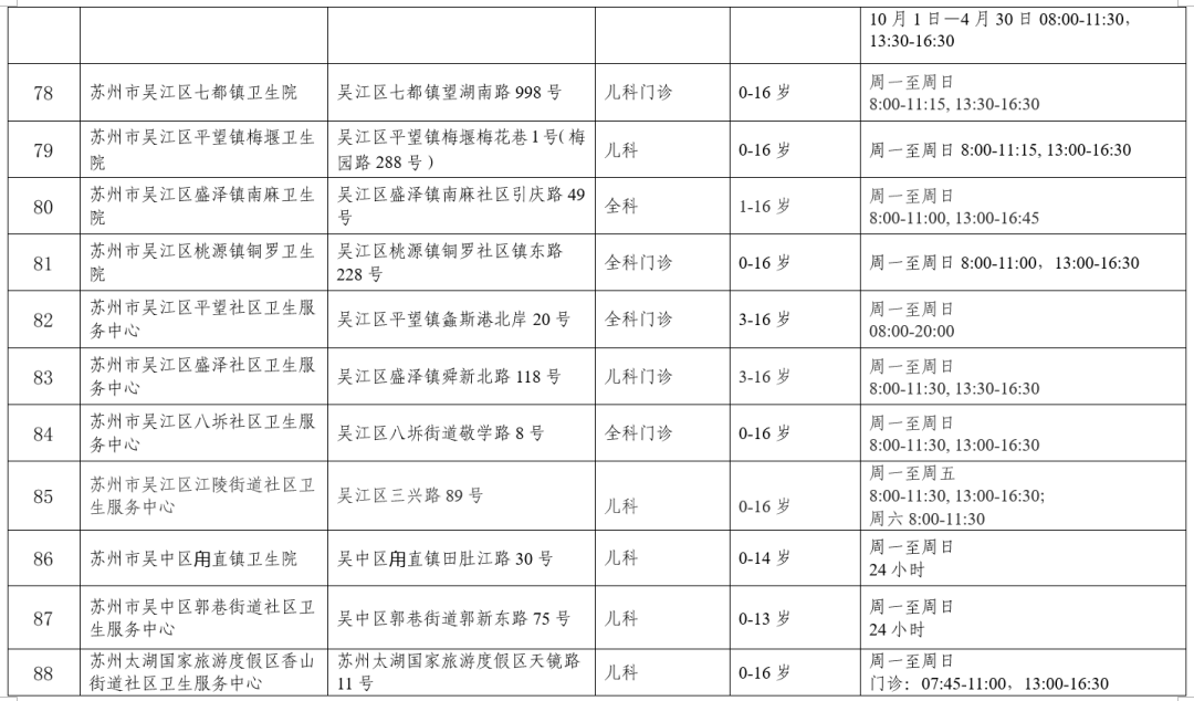 快收藏！事關兒科診療