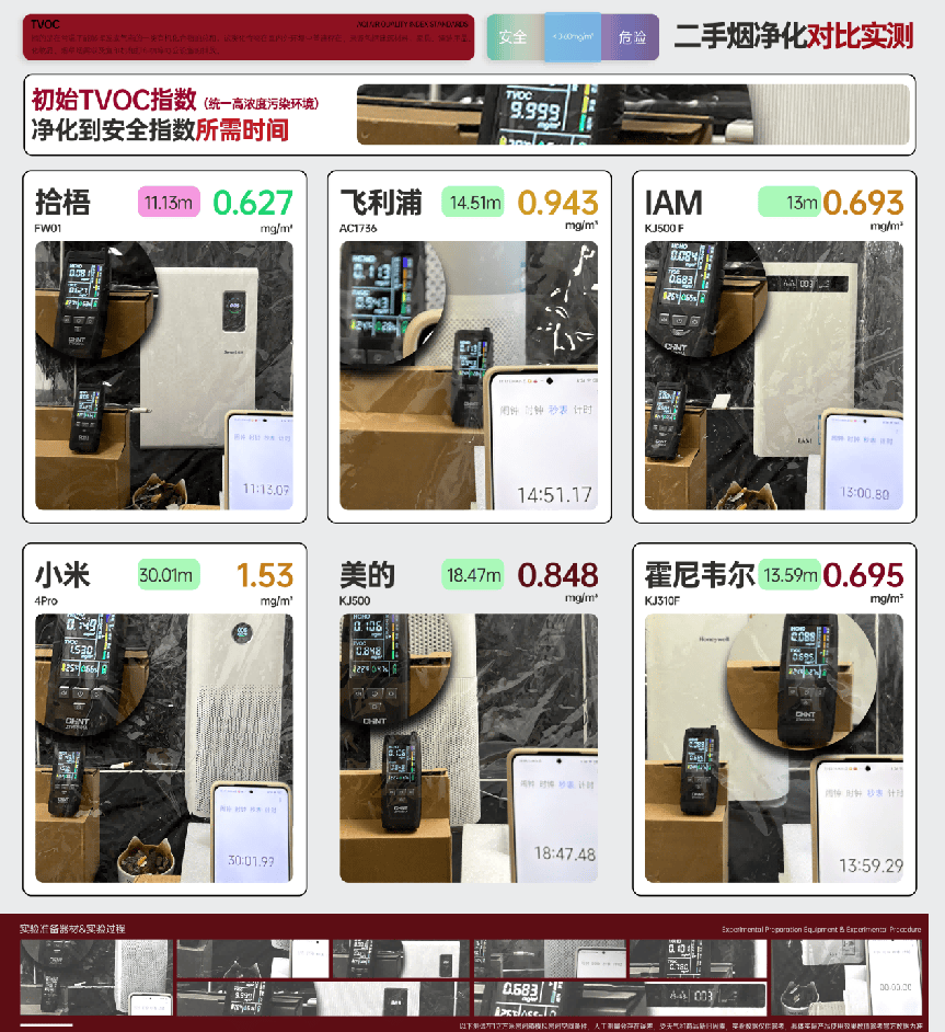 空氣清淨機可以祛除煙味嗎？去煙味比較好的空氣清淨機是哪款？
