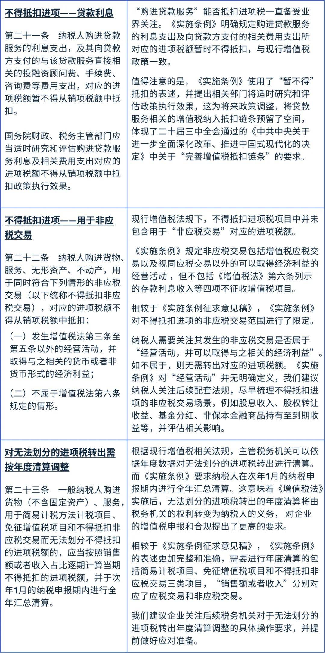 新規啟幕，策領未來——《中華人民共和國增值稅法實施條例》釋出 | 畢馬威中國稅務快訊