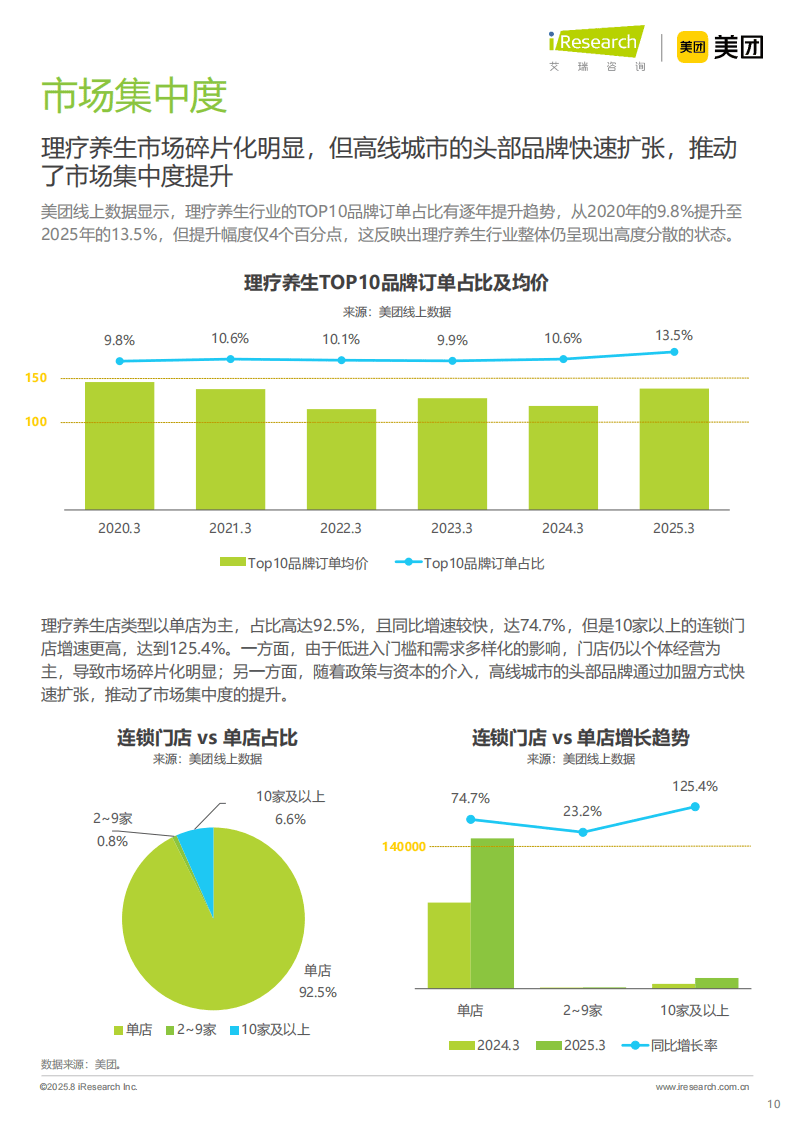 2025中國按摩足療行業潛力洞察：理療養生與女性客群