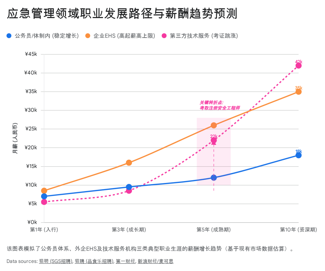 原創2026年不容錯過的報考紅利：中國應急管理大學！