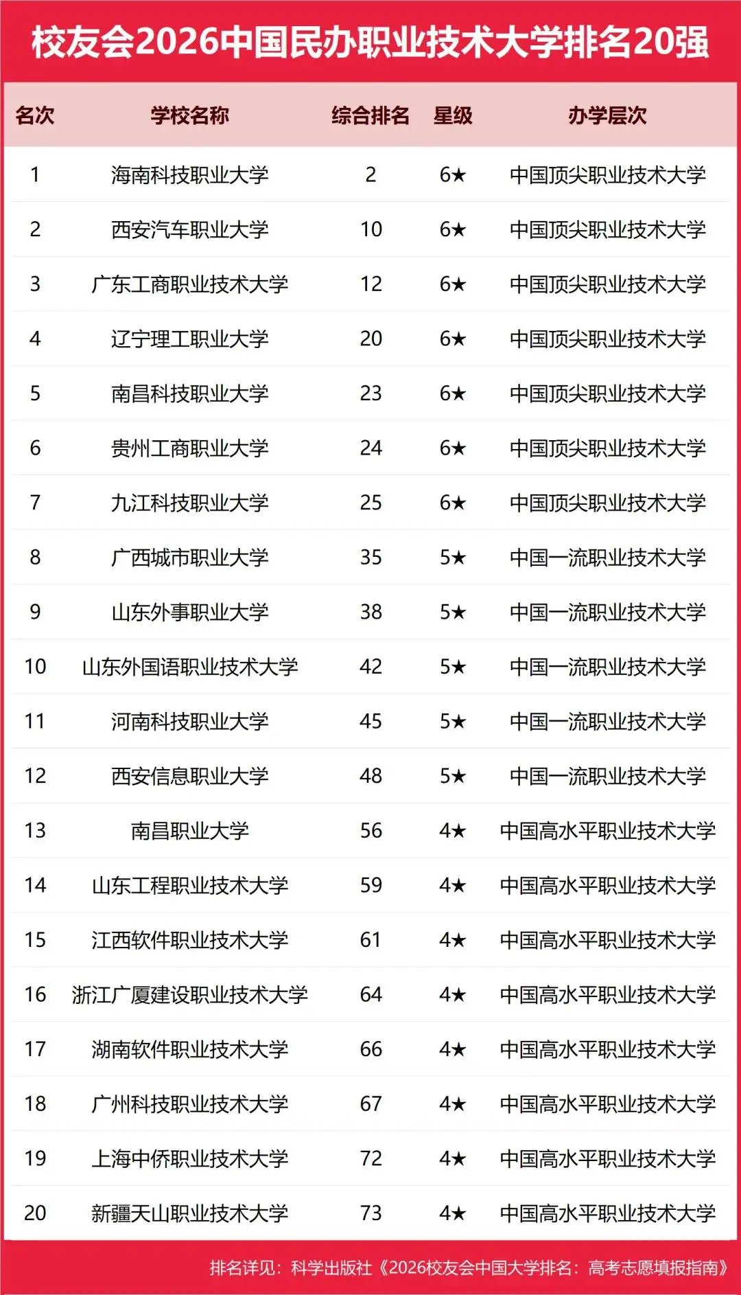 重磅：校友會2026中國大學排名釋出，北京大學連續20年蟬聯冠軍