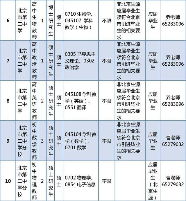 東城區教育委員會所屬事業單位招聘教師296人