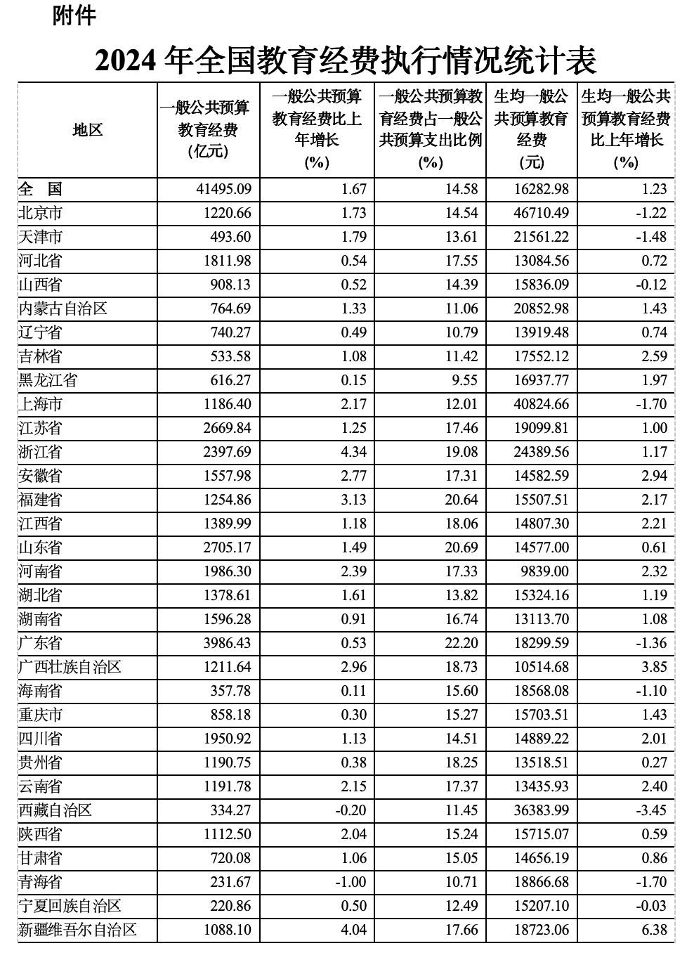 國家教育經費賬單釋出：2024年全國教育經費總投入為68899.24億元
