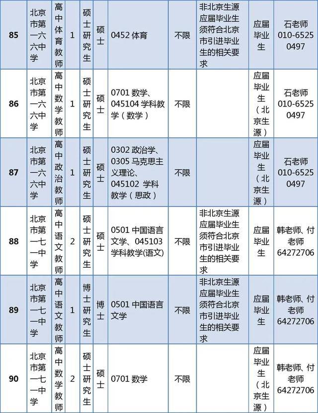東城區教育委員會所屬事業單位招聘教師296人