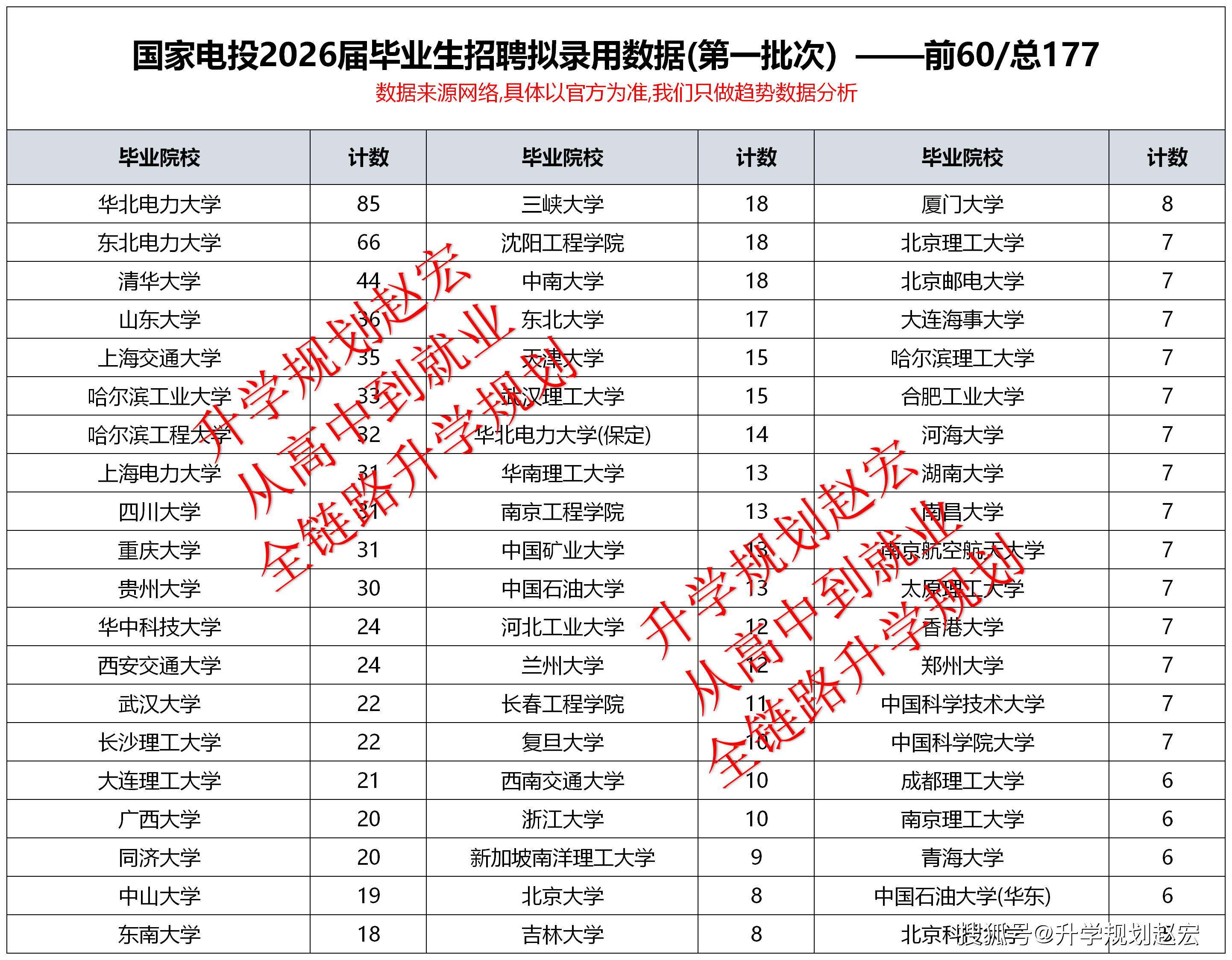 原創殺瘋了！五大發電集團之一國家電投，首批錄1244人，華電第1清華第3，研究生744人