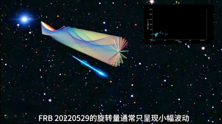 重大發現！中國天眼揭開“快速射電暴起源”之謎