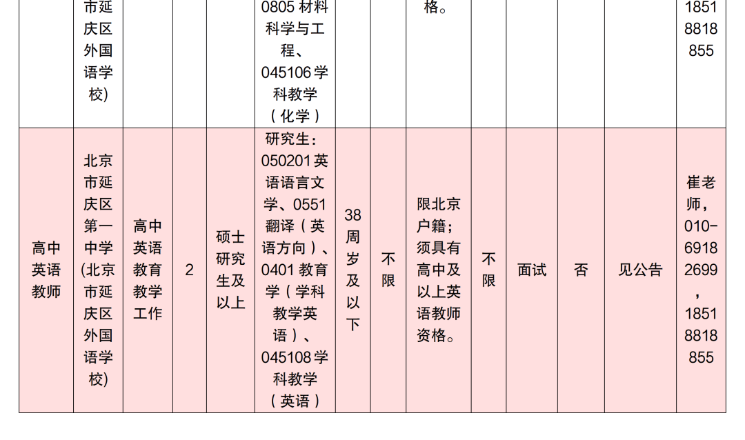 北京多區中小學啟動教師招聘！快來投遞簡歷