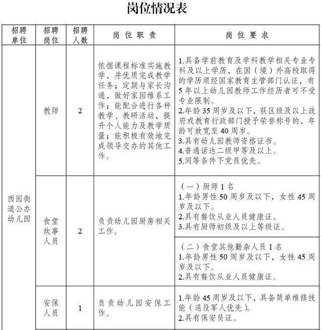 成都事業單位公開招聘！