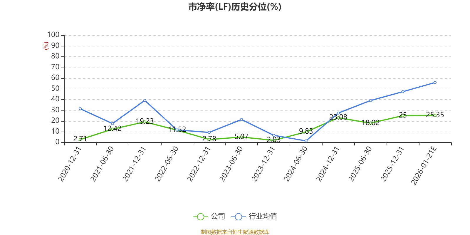 渤海租賃：預計2025年虧損2.5億元-5億元 商譽減值計提損失約32.89億元