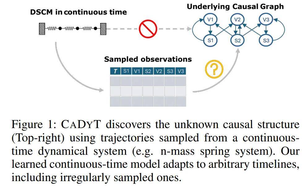 AAAI傑出論文來了！港科大、同濟、浙師大等國內高校獲獎