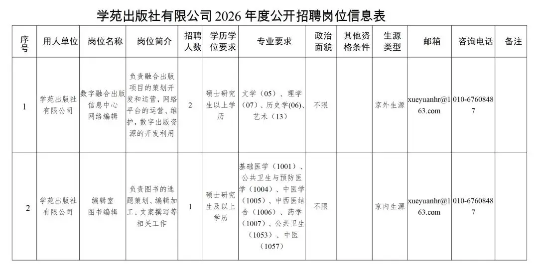 3人！九三學社中央所屬出版社公開招聘編輯
