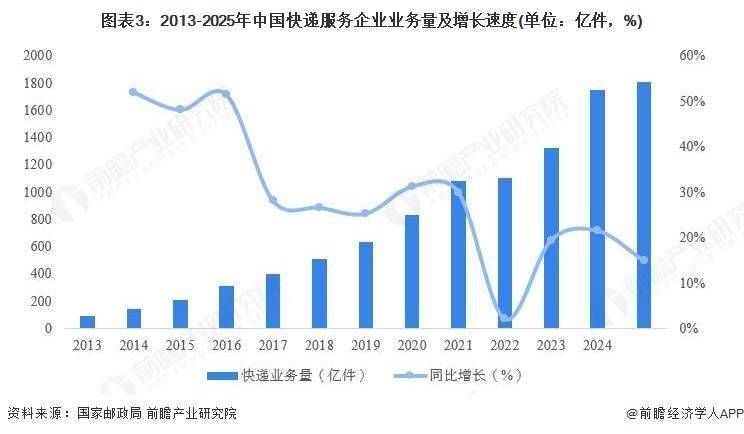 2025年中國無人機行業物流領域應用分析 醫療物流“最後一公里”難題取得新突破【組圖】