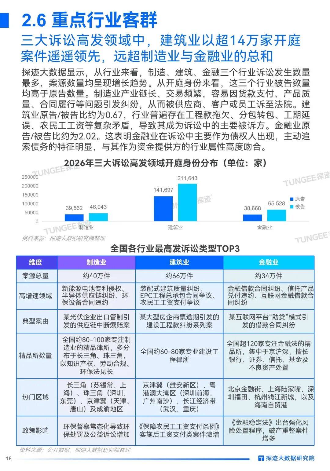 2026年中國法律服務行業發展趨勢