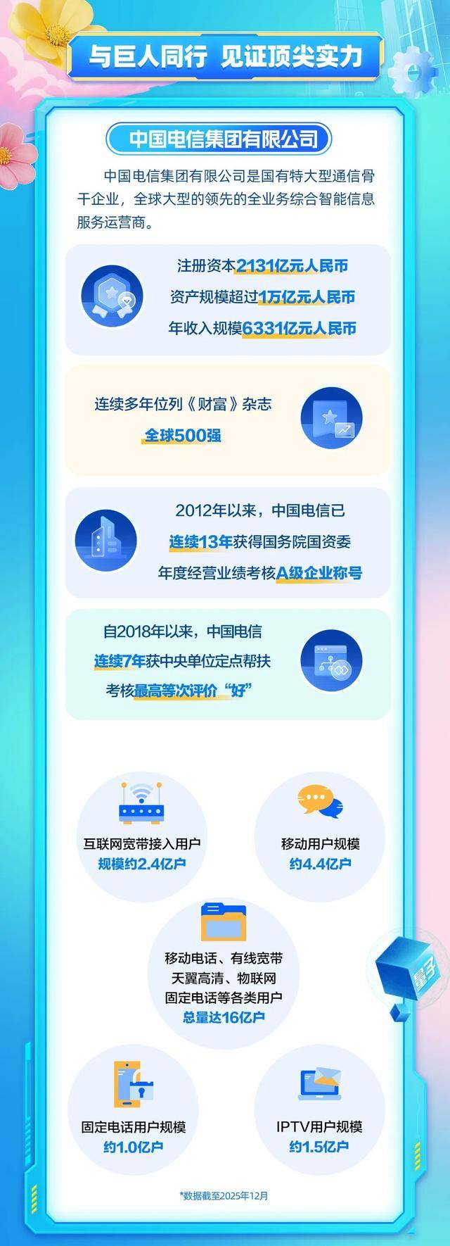 好機會！四川多家國企公開招聘！