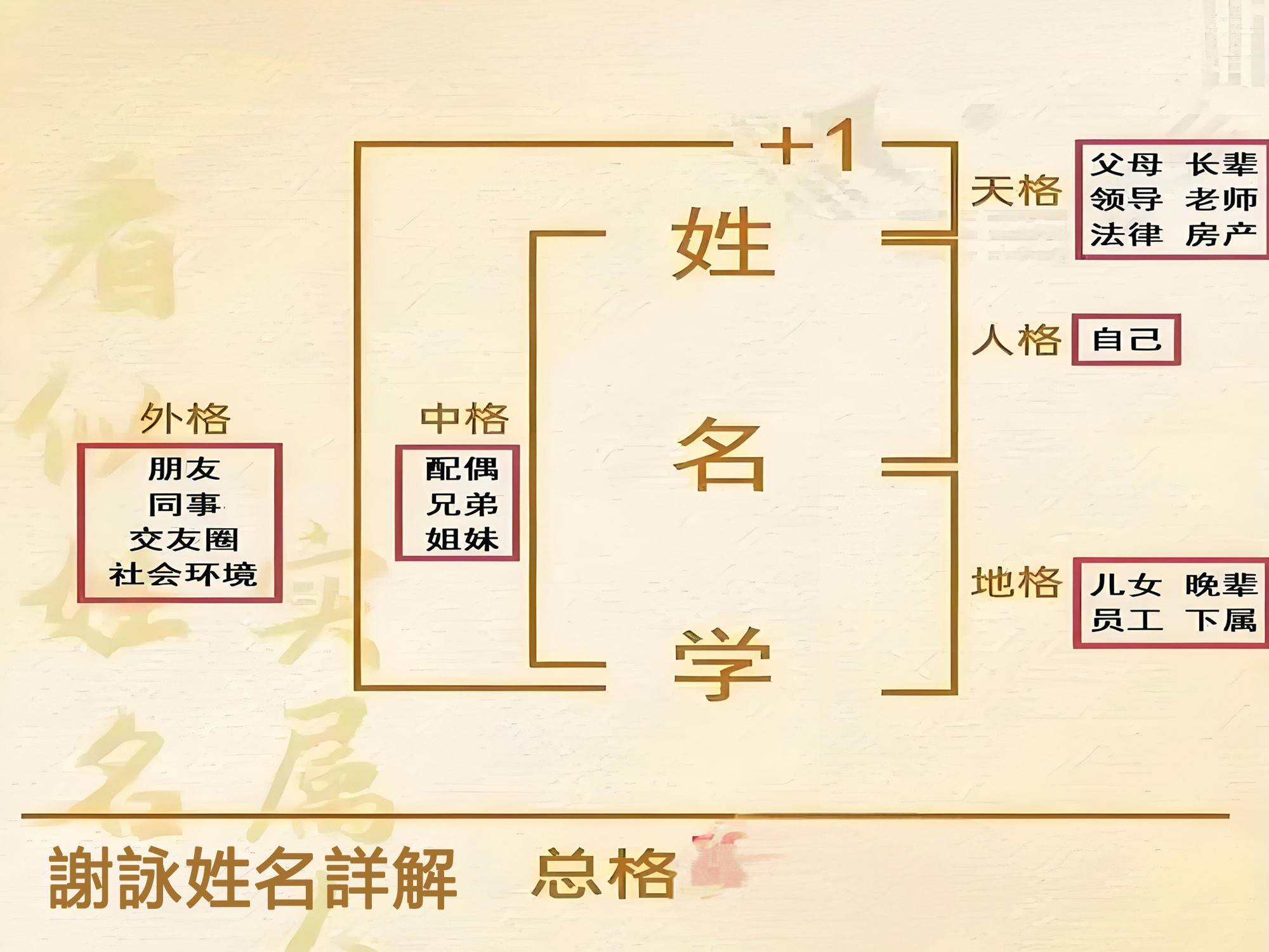 謝詠起名案例詳解，根據生辰八字起名改名字的詳細方法步驟
