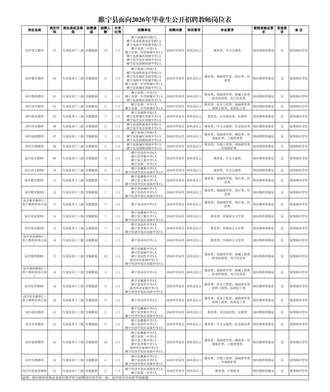 140名！全部在編！徐州公開招聘