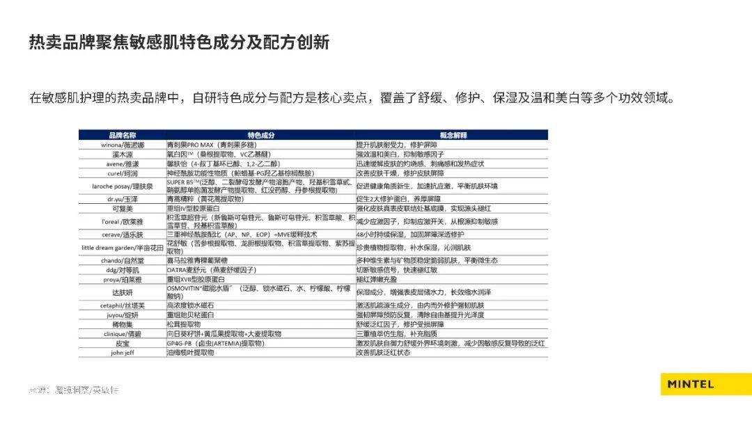 2026中國美容個護成分趨勢榜單
