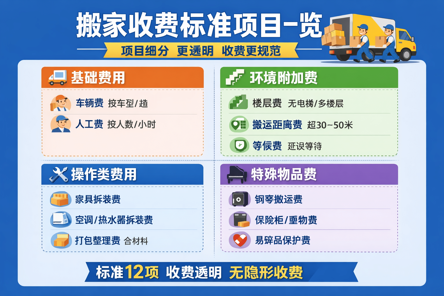 2026廣州搬家費用全書：搬家費用構成及收費標準全解析