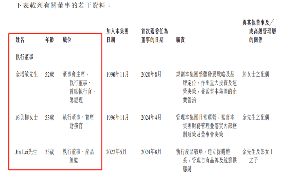 “百年老字號”衝擊港股IPO：毛源昌眼鏡銷售困守浙江甘肅，加盟店數量持續下滑