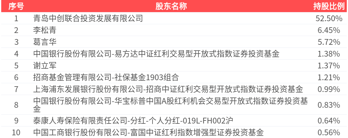 中創物流(603967.SH)：2026年一季報淨利潤為9882.64萬元