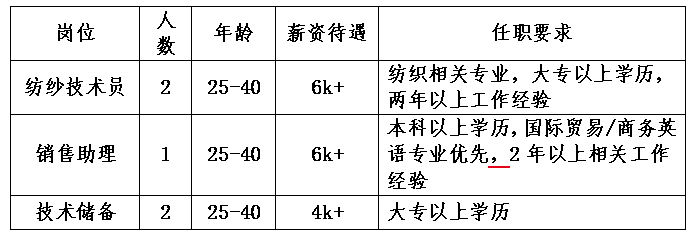 招聘 | 寧夏舜昌亞麻紡織科技有限公司