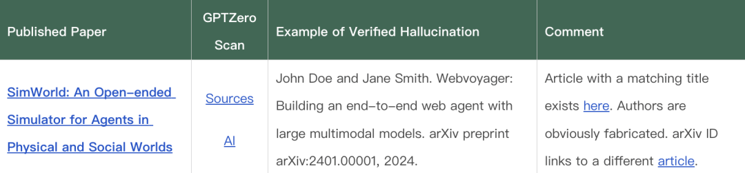 華裔00後戳破頂會泡沫！NeurIPS 53篇論文曝AI造假，LeCun躺槍