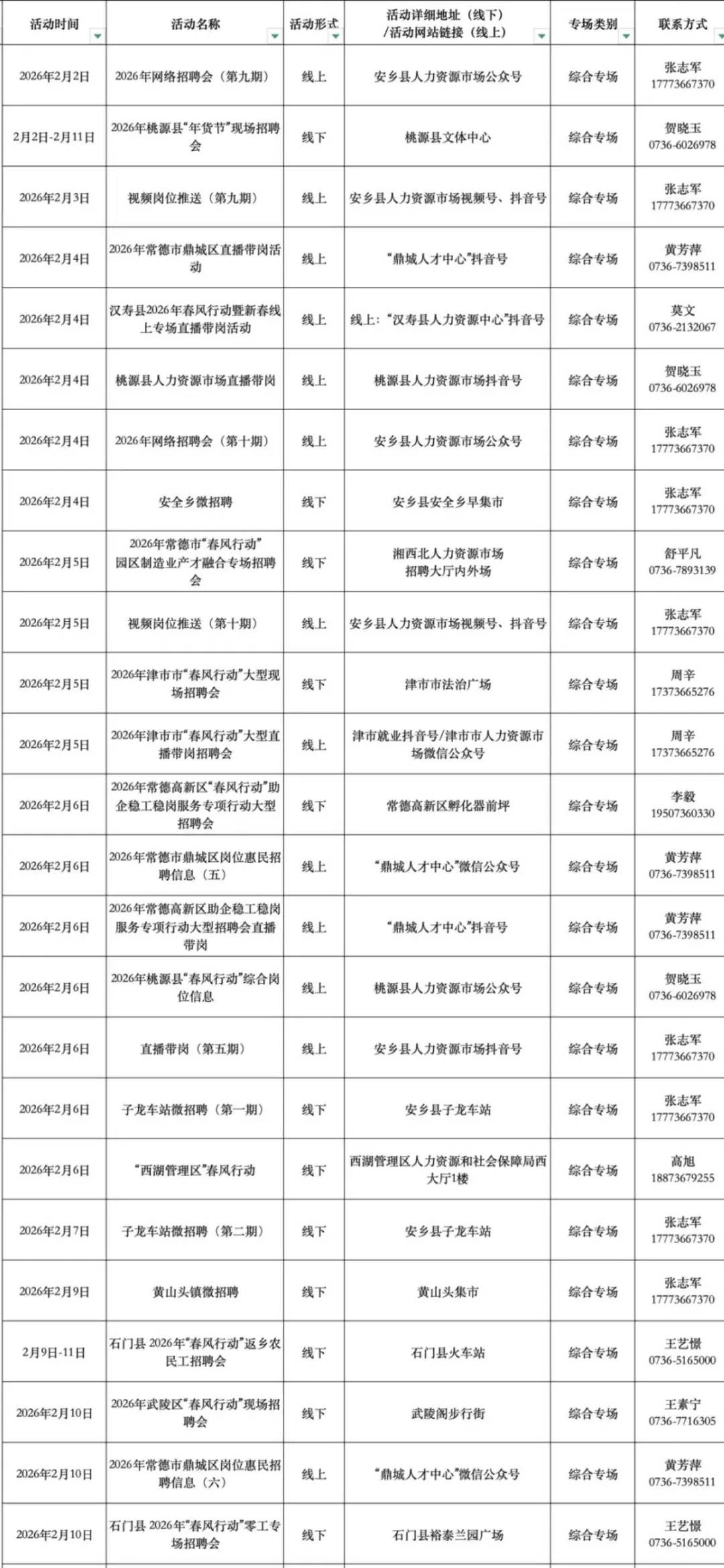 “春風”來了！常德2月將密集舉辦70餘場招聘