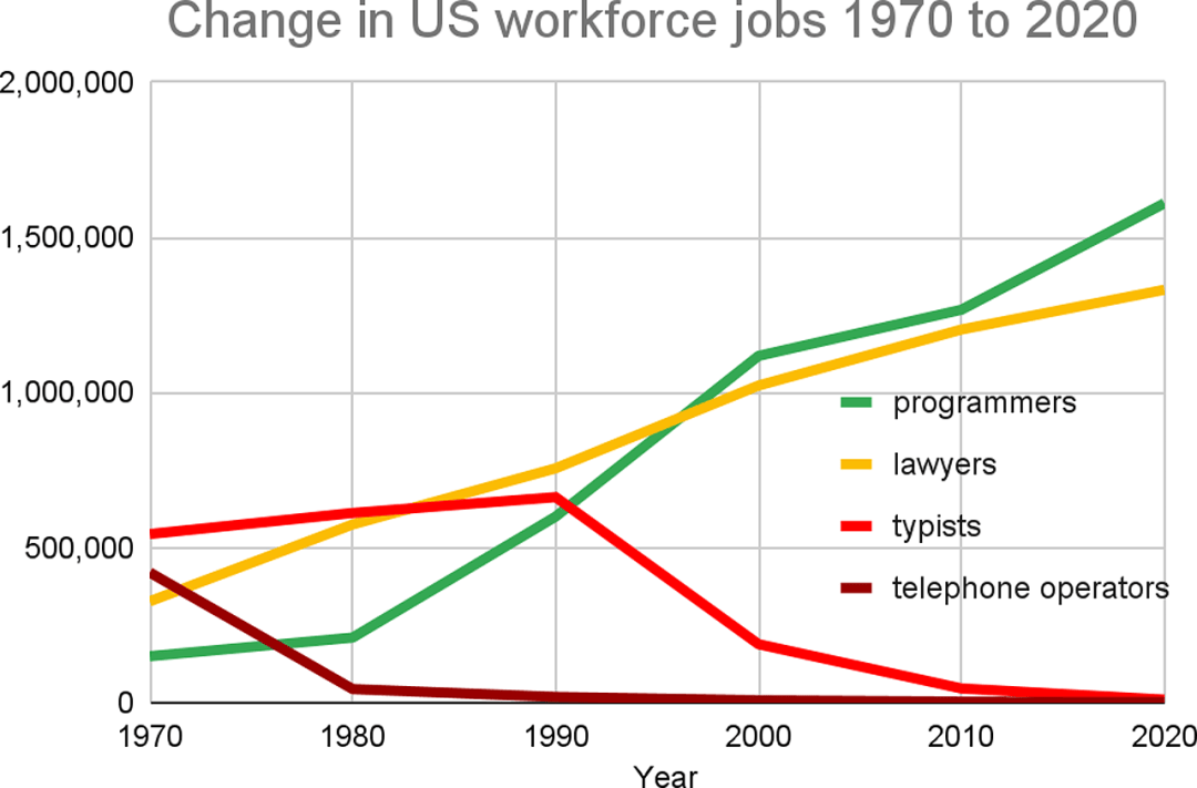 谷歌Jeff Dean和多點陣圖靈獎得主合著論文，全面剖析了AI