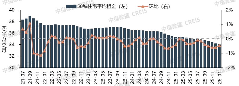 2026年1月中國住房租賃企業規模排行榜