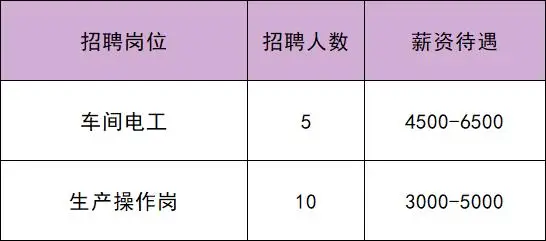 共招61人！通州最新招聘——