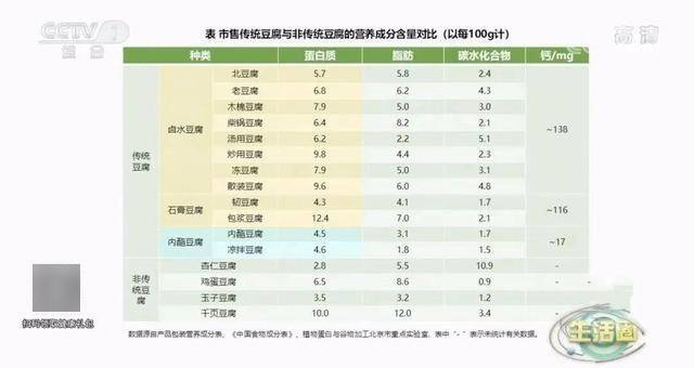 “二十五，磨豆腐” 吃法不當可能傷身 豆腐營養吃法快收藏