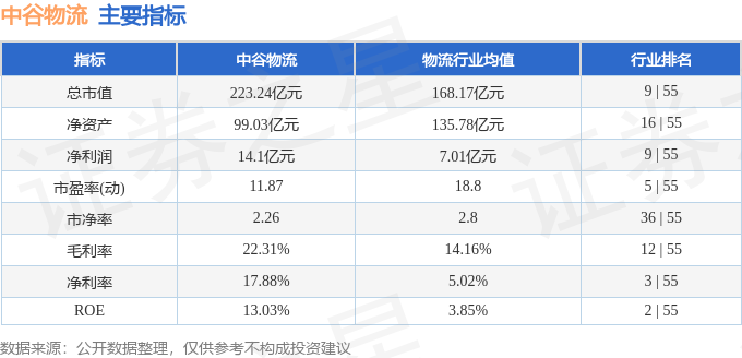 股票行情快報：中谷物流（603565）2月12日主力資金淨買入998.40萬元