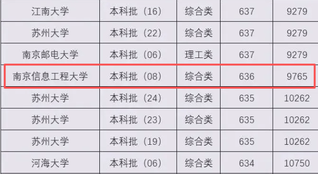 原創收藏！南京資訊工程大學錄取分數如何？211同分數段專業詳細對比