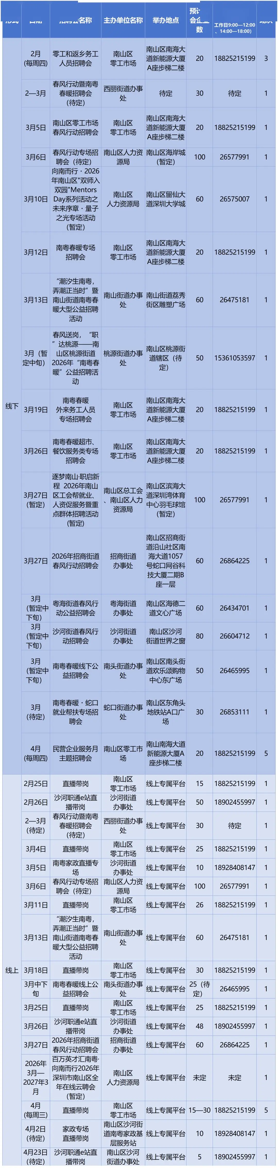 深圳急聘，馬上有崗！深圳即將開展超390場招聘會→