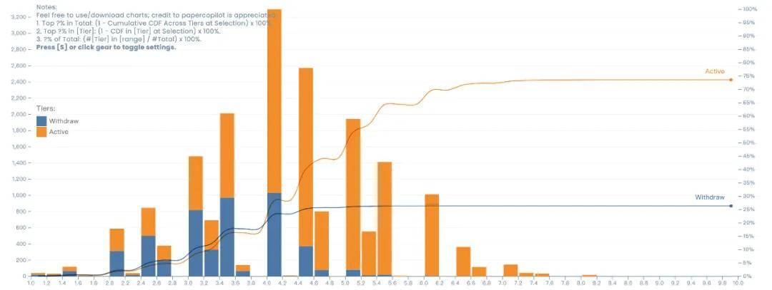 228小時狂飆100篇論文、燒光114億Token：FARS殺瘋了