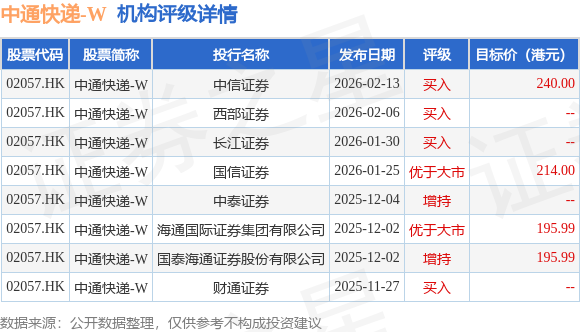 中通快遞-W(02057.HK)2月24日斥資1547.06萬美元回購61.78萬股