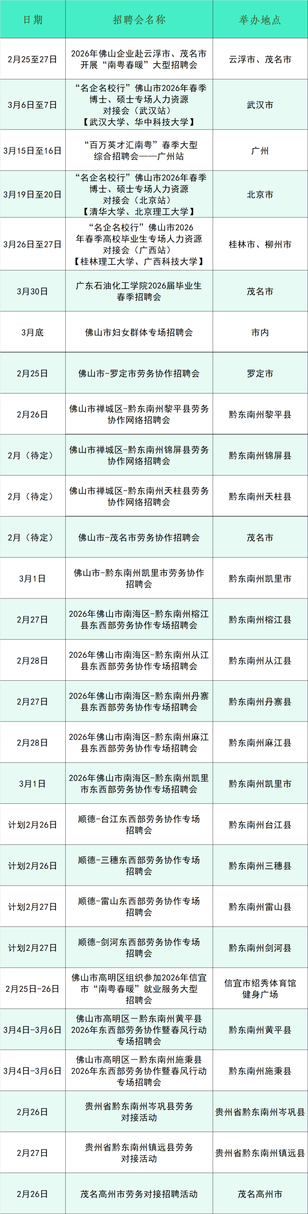 100+場招聘會！超2400個崗位！佛山五區招聘會全攻略→