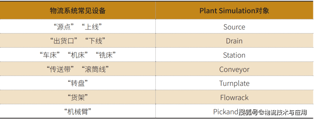 基於YOLO與大語言模型的物流系統模擬快速建模方法及其應用