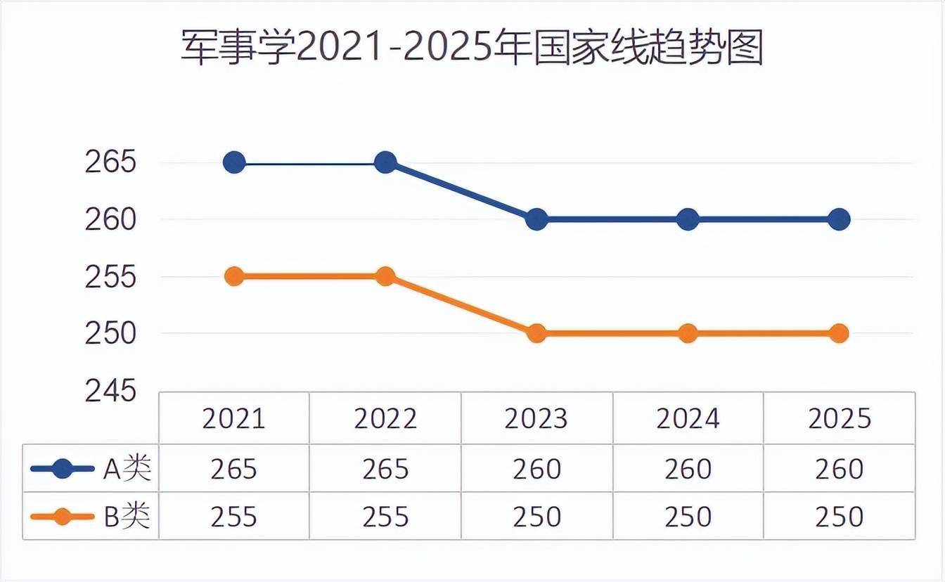 考研出分！近5年國家線趨勢解析