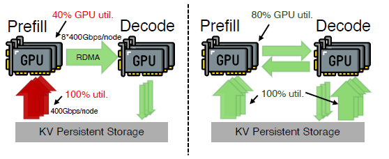 DeepSeek新論文“雙通道”，讓AI伺服器的閒置頻寬重新活過來了