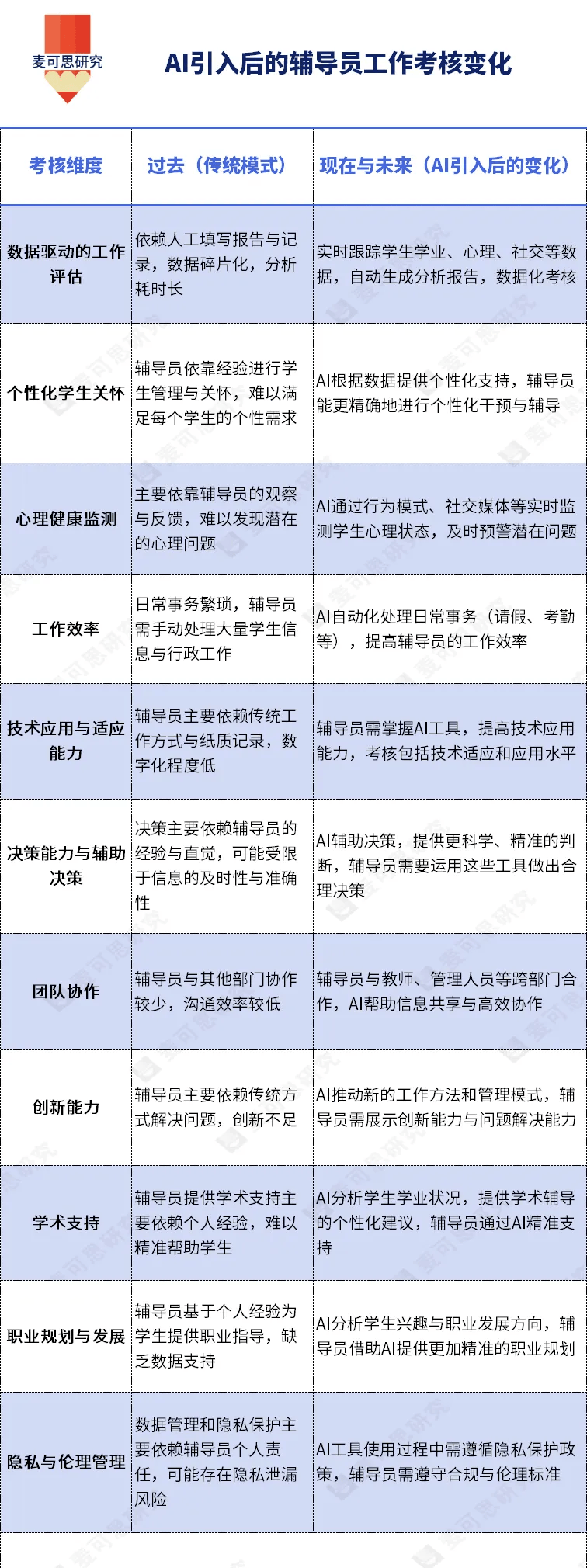 教育部部長懷進鵬：全面提升高校輔導員AI素養